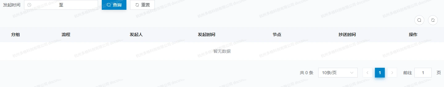 抄送列表显示流程、发起人、节点和抄送时间列