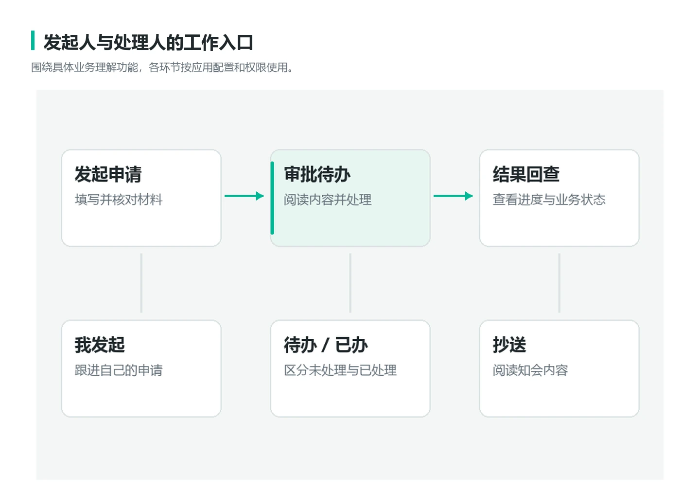 v0.4 业务结构示意