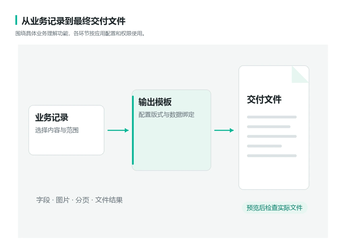 v0.6 业务结构示意