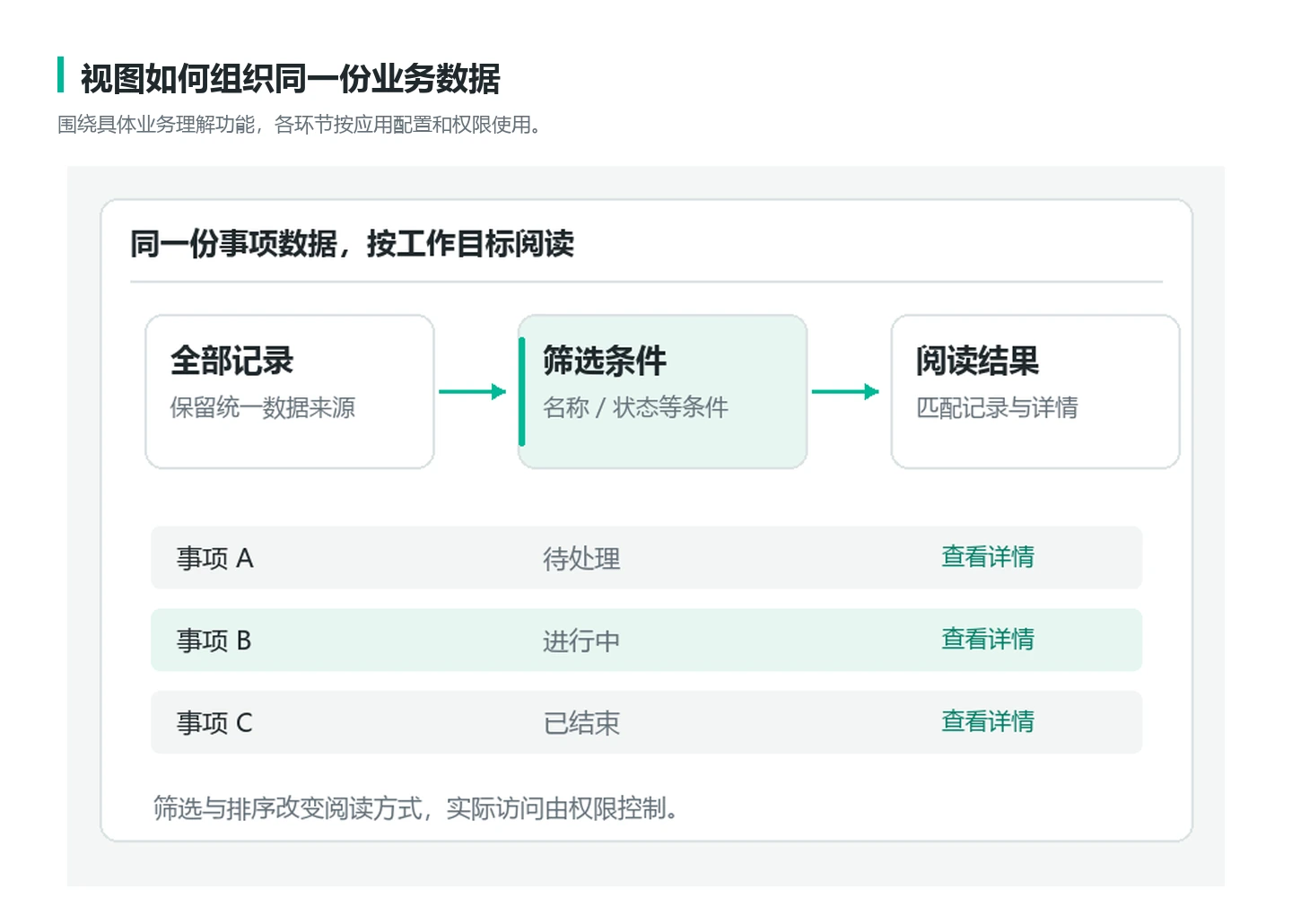v0.2 业务结构示意