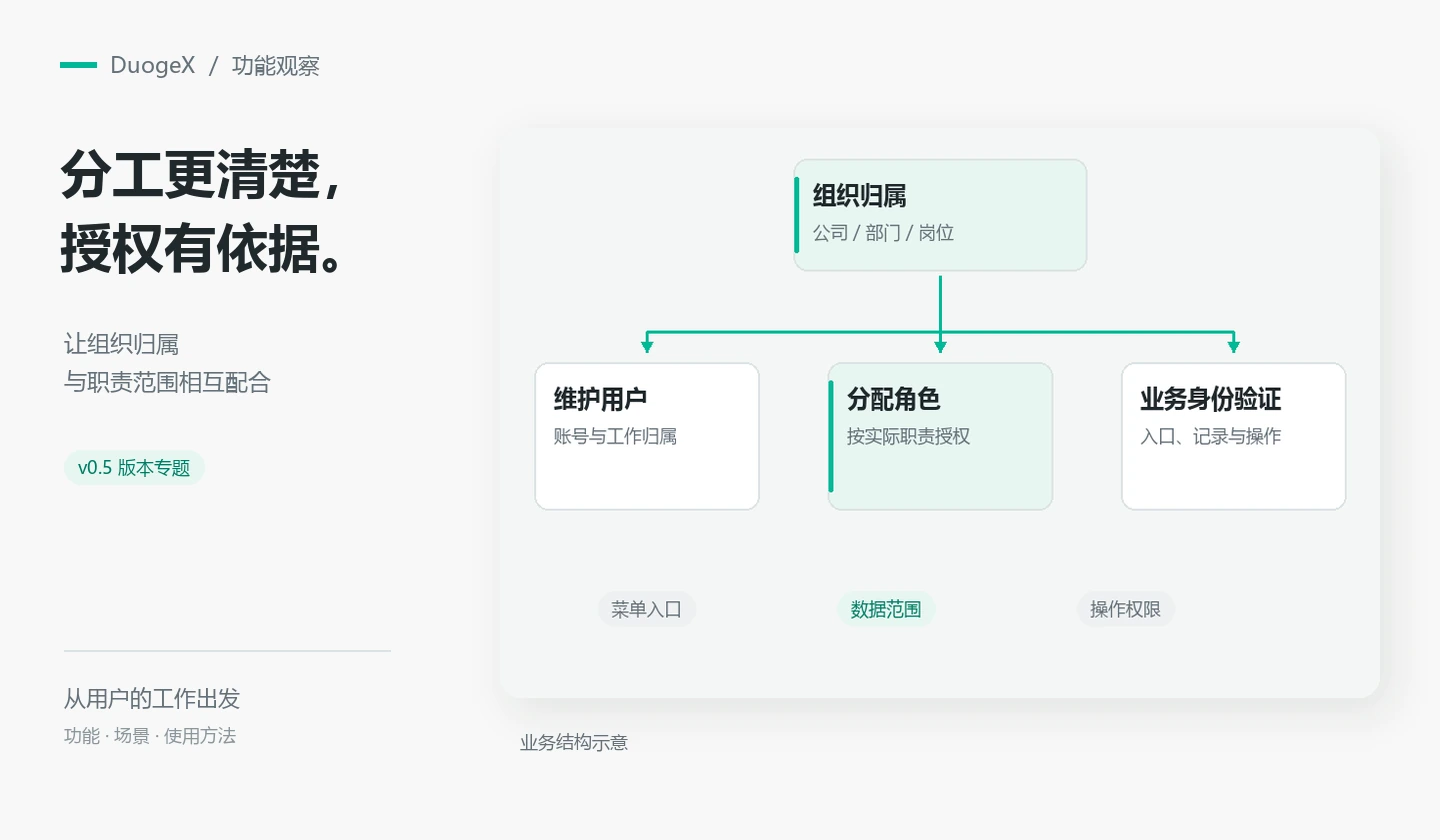 v0.5 专题图：组织分工清楚，协作才有边界