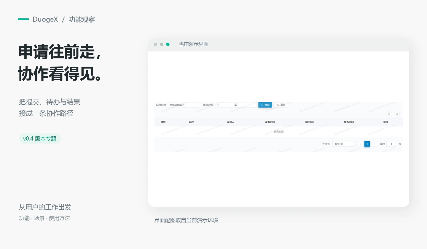 v0.4 专题图：申请交到哪了，去待办里看