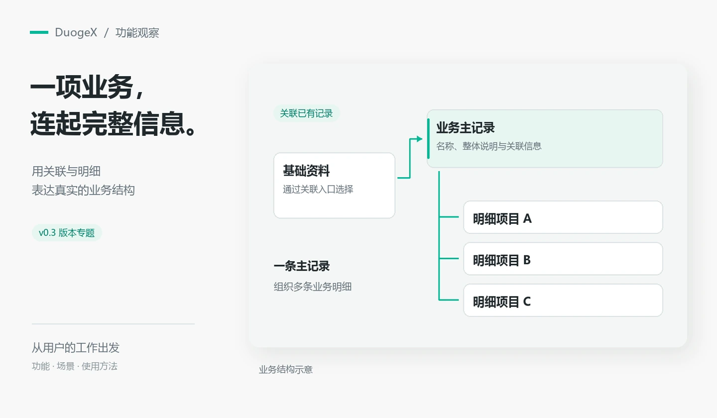 v0.3 专题图：让相关信息一起流转